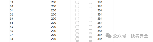 Burp Intruder遍历攻击的结果截图，显示大量请求成功返回200状态码