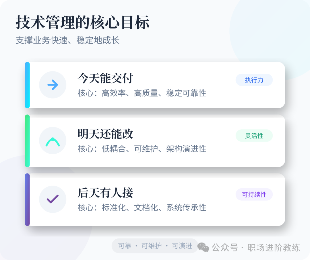 技术管理的核心目标：可靠、可维护、可演进