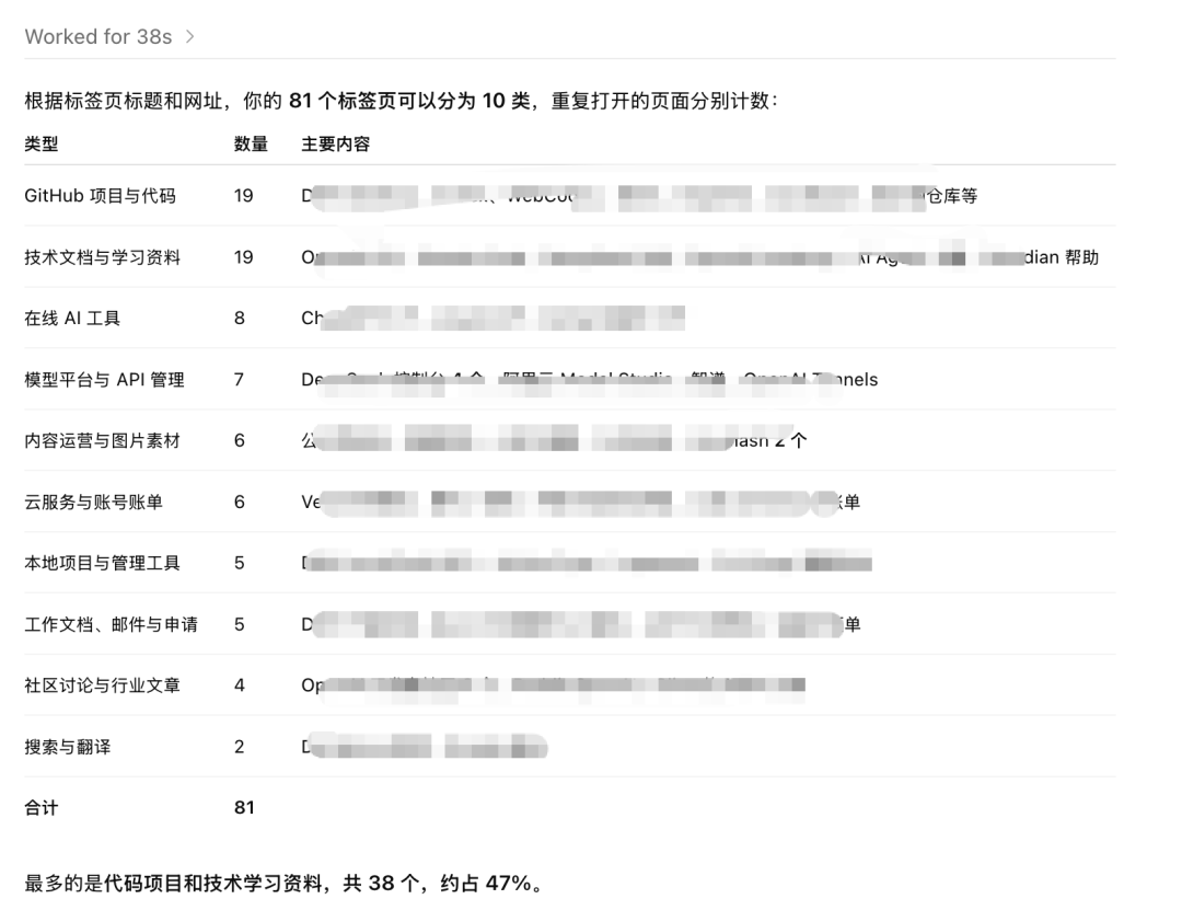 81个浏览器标签页分类统计结果