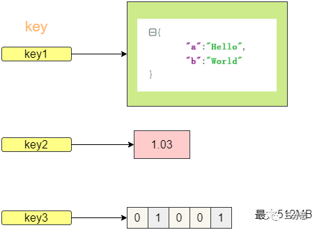 字符串类型可存储复杂数据示例