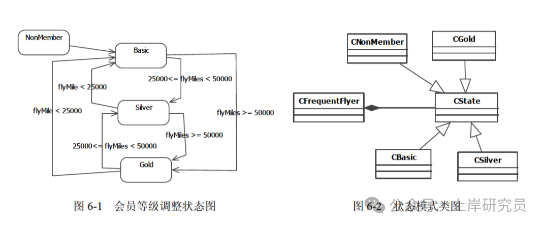 会员等级状态图与状态模式类图（Java）