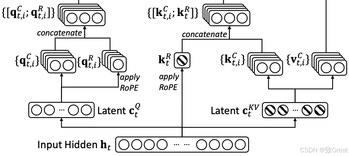 DeepSeek-R1模型架构深度解析:MLA与MoE技术详解 - 图片 - 12