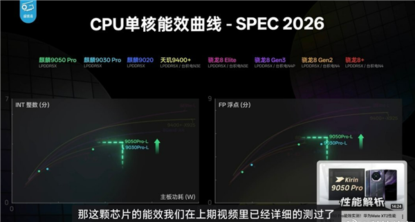 麒麟9050 Pro CPU单核能效曲线SPEC 2026