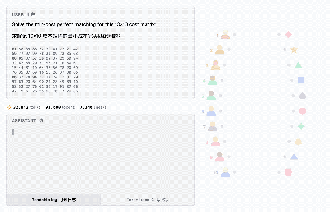 AI助手解决10x10成本矩阵最小代价匹配问题的交互界面与可视化图示