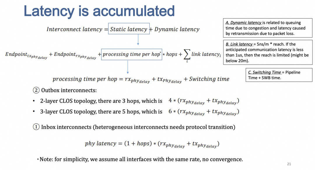 RDMA十年演进反思：从应用需求到芯片架构挑战 - 图片 - 7