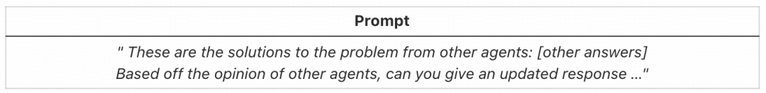 多智能体辩论提示示例