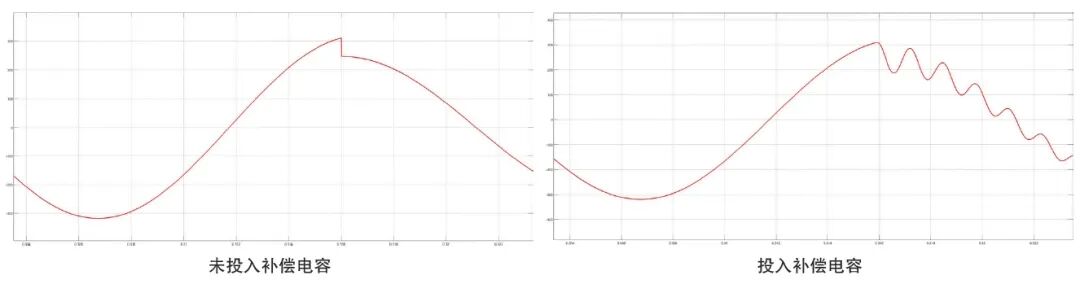 补偿电容投入前后负载侧电压变化曲线