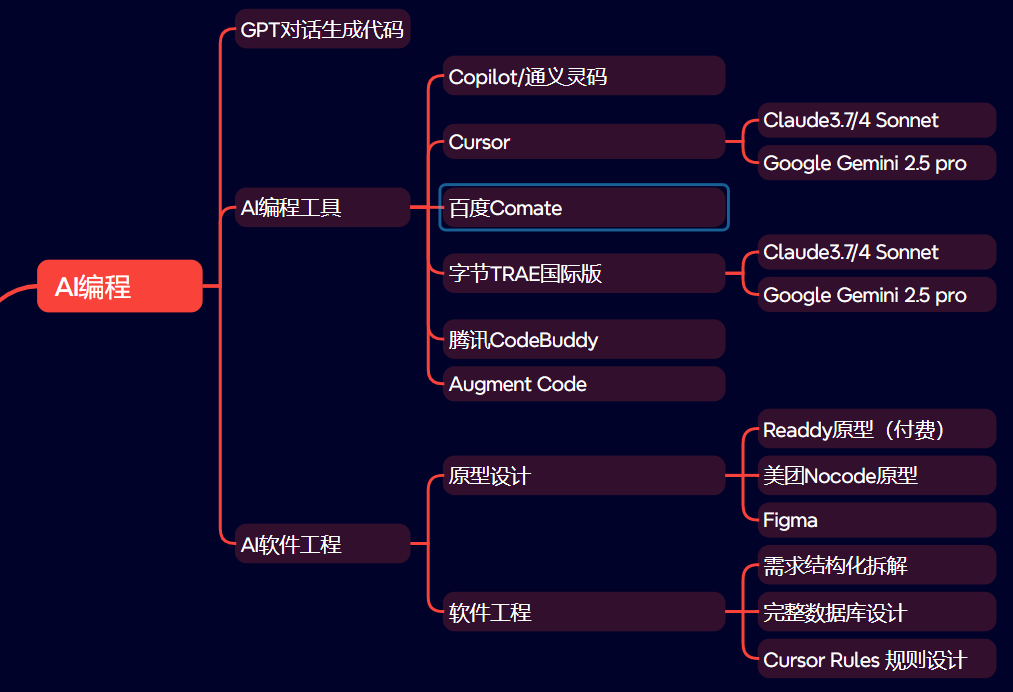 AI辅助工具实战:Cursor+Claude/Gemini与MCP总结 - 图片 - 2