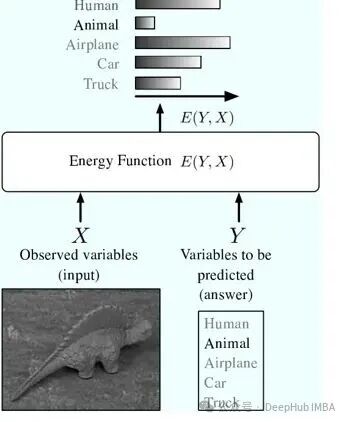 能量函数模型示意图