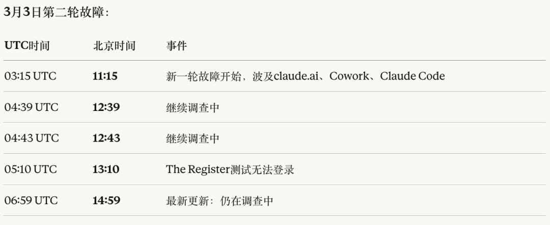 3月3日第二轮故障时间线表格