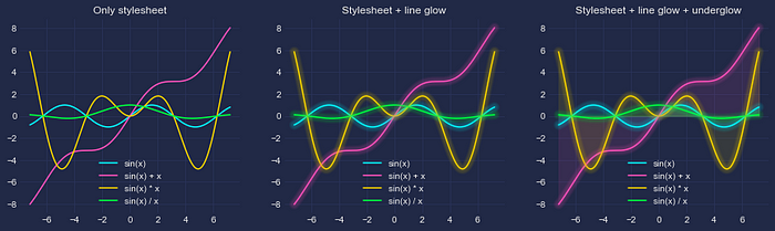 mplcyberpunk发光效果对比图