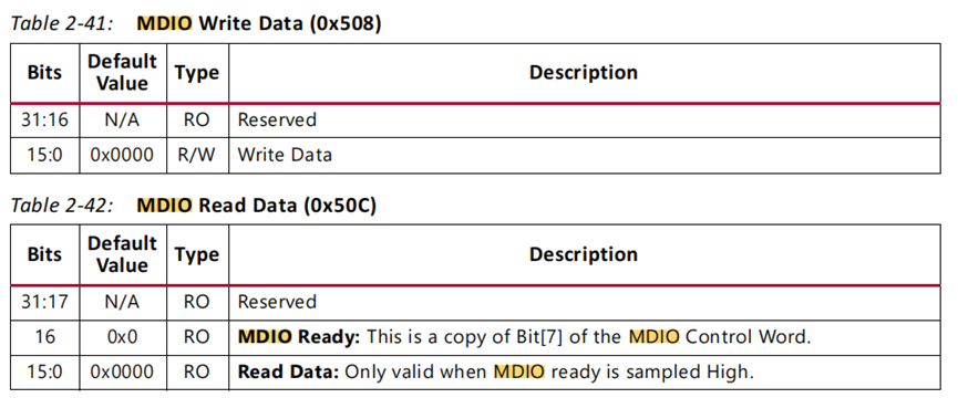 MDIO Write Data (0x508) 和 Read Data (0x50C) 寄存器说明