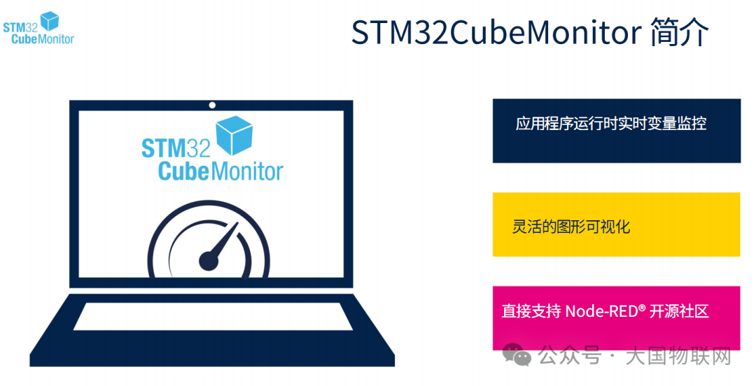 STM32CubeMonitor功能简介