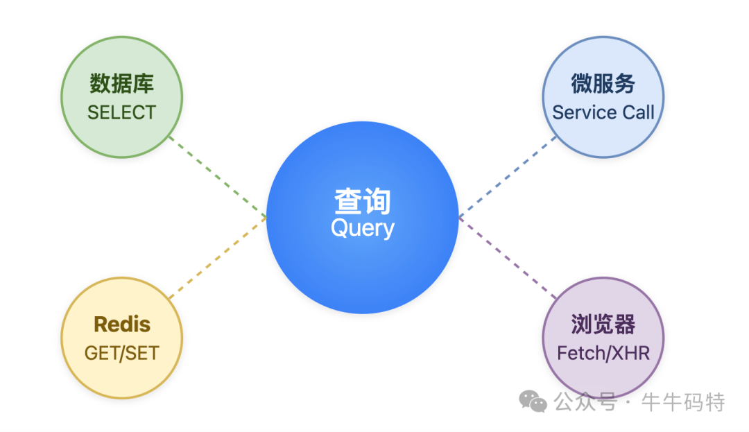 QPS在不同系统环节中的体现示意图