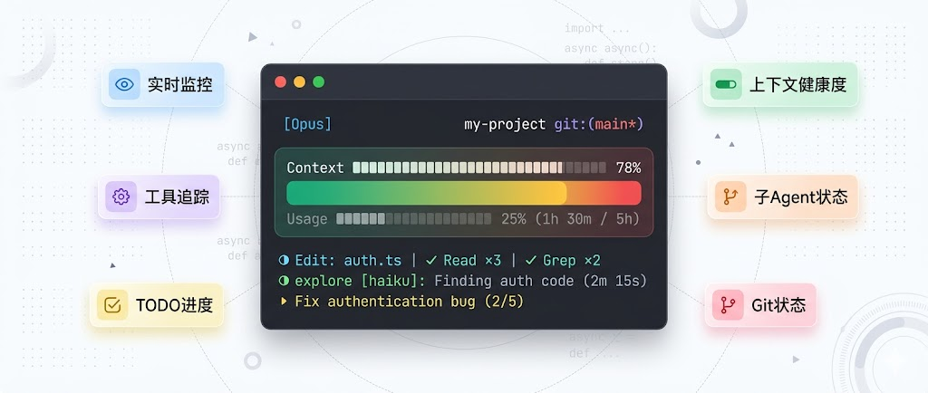Claude HUD 插件状态栏界面展示