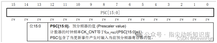 TIMx_PSC寄存器结构