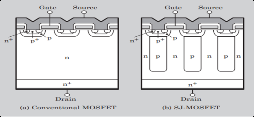 常规MOSFET与SJ-MOSFET结构对比图