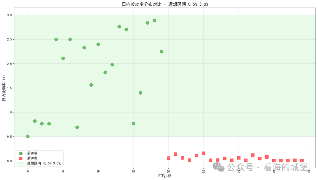 ETF日内波动率分布散点图