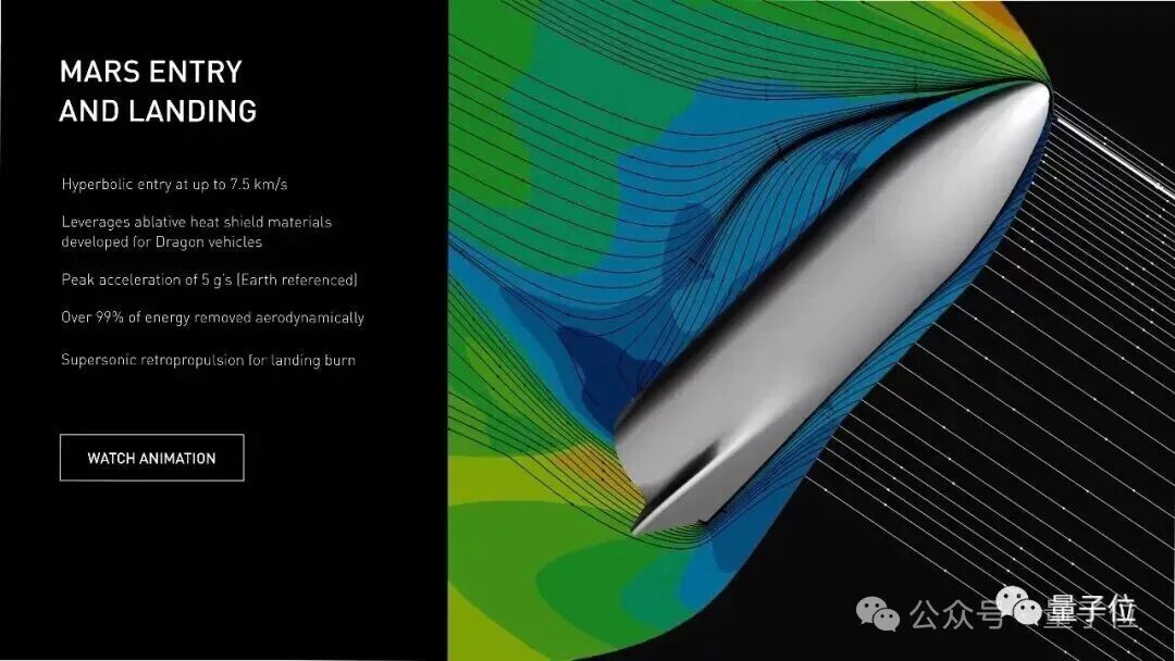 火星进入与着陆模拟图,展示了航天器周围的流体动力学模型