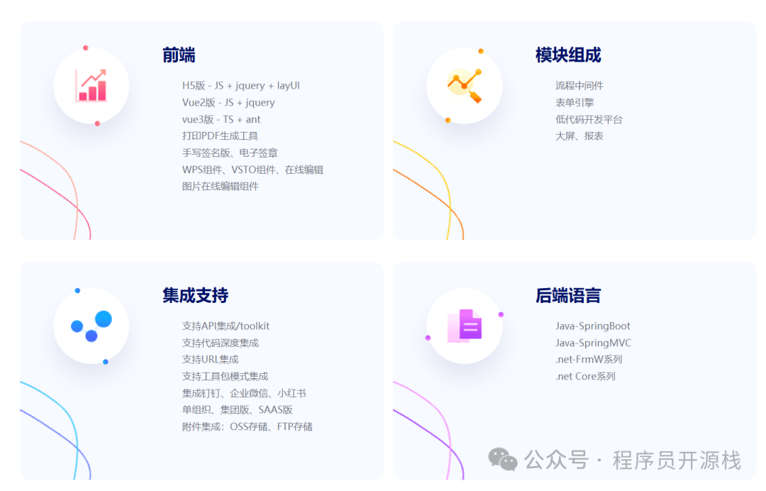 JFlow技术栈与集成支持四宫格架构图