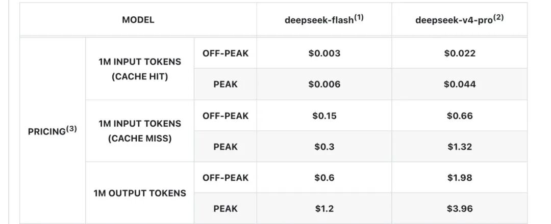 DeepSeek 模型 API 定价表