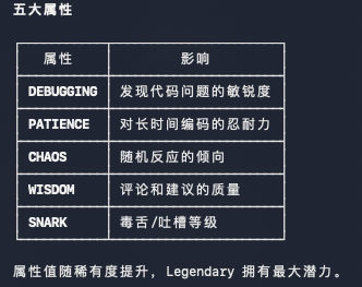 Claude Code 宠物五大属性说明表