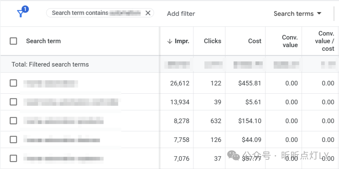 PMax搜索词否定案例截图