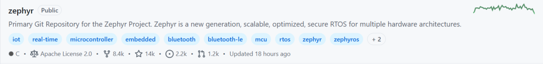 Zephyr在GitHub上的项目主页