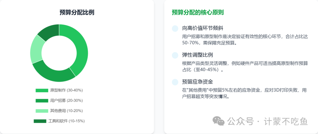 预算分配思维导图