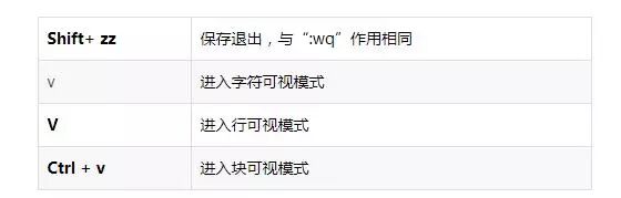 Vim常用快捷键
