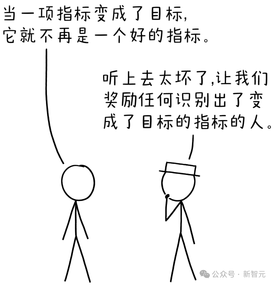 古德哈特定律漫画:当一项指标变成了目标,它就不再是一个好的指标
