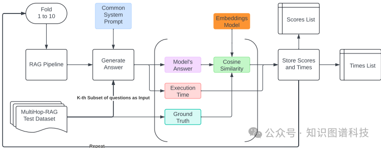结合向量数据库与LLM的问答系统架构图