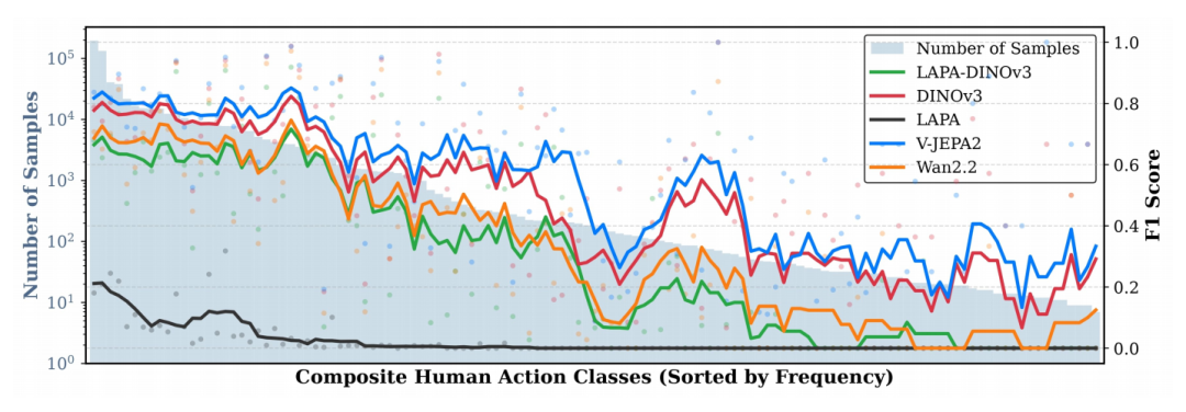 长尾分布性能图