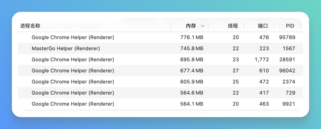 Chrome浏览器进程内存占用截图