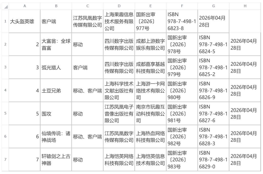 2026年4月部分国产游戏版号获批列表