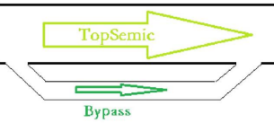 旁路(Bypass)概念示意图