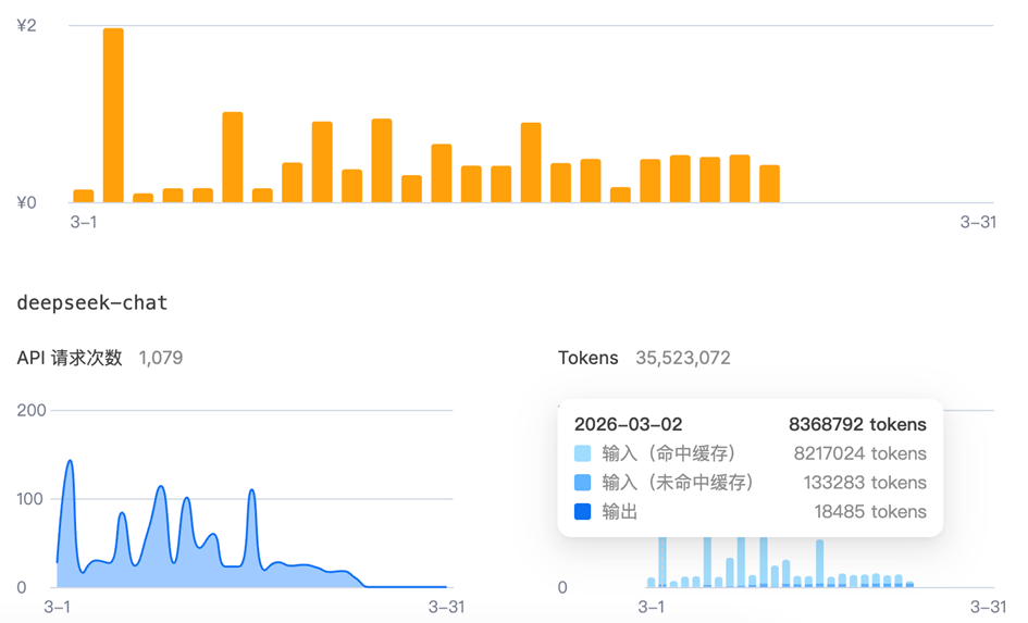 DeepSeek API的Token消耗统计面板