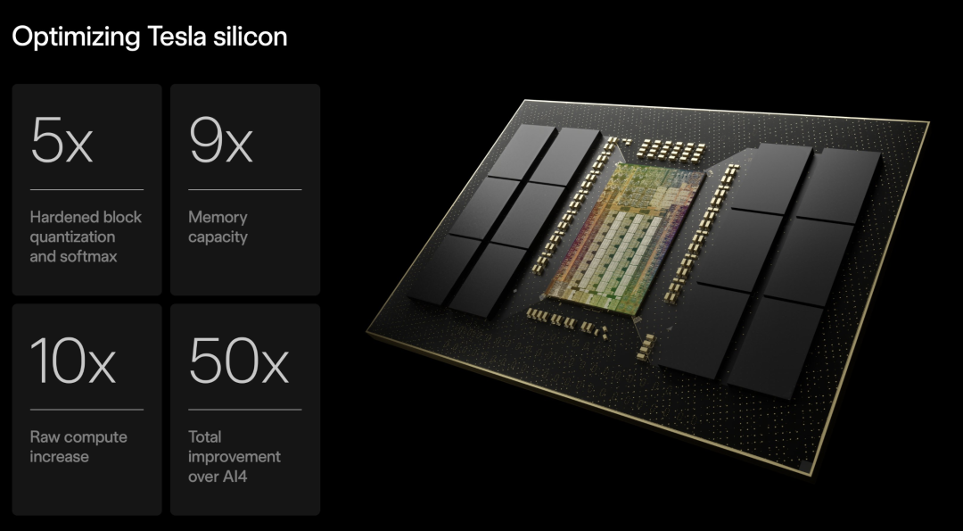 特斯拉硅芯片优化成果图