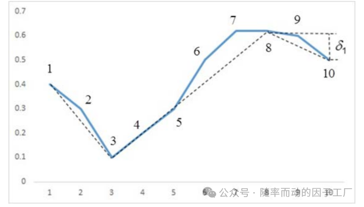ZIG分割算法示意图