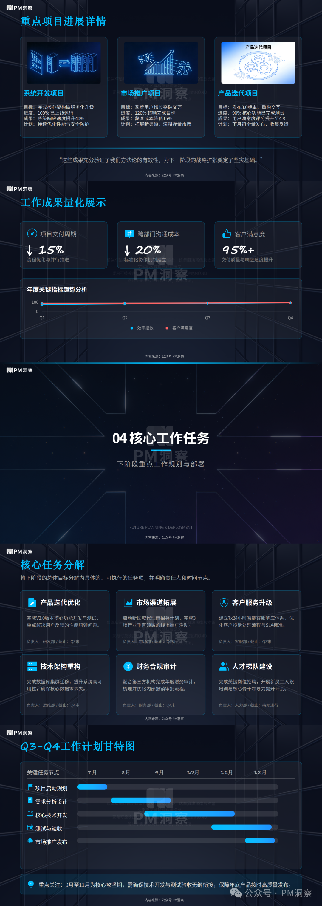 下阶段核心工作任务分解与甘特图规划