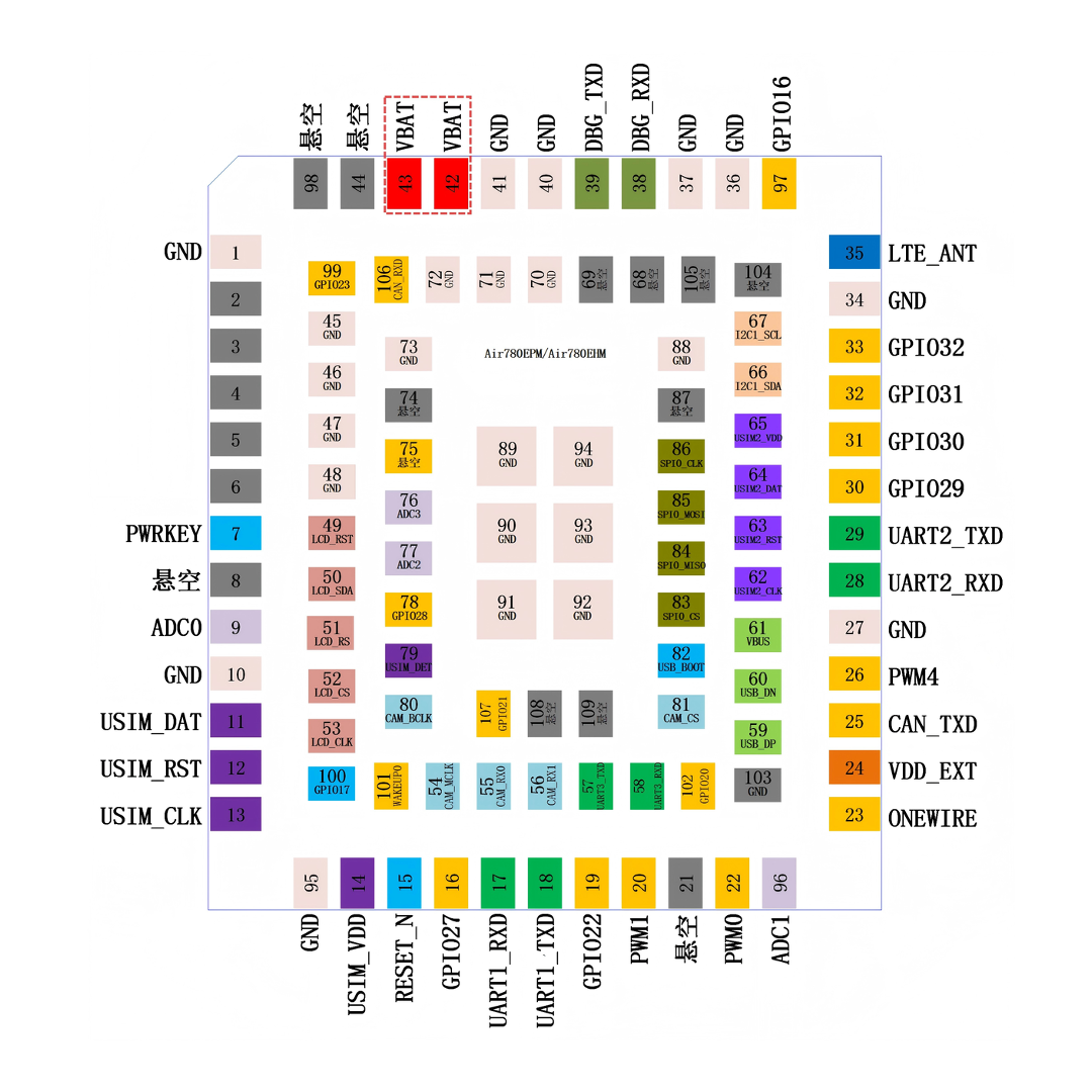 Air780EPM引脚功能图
