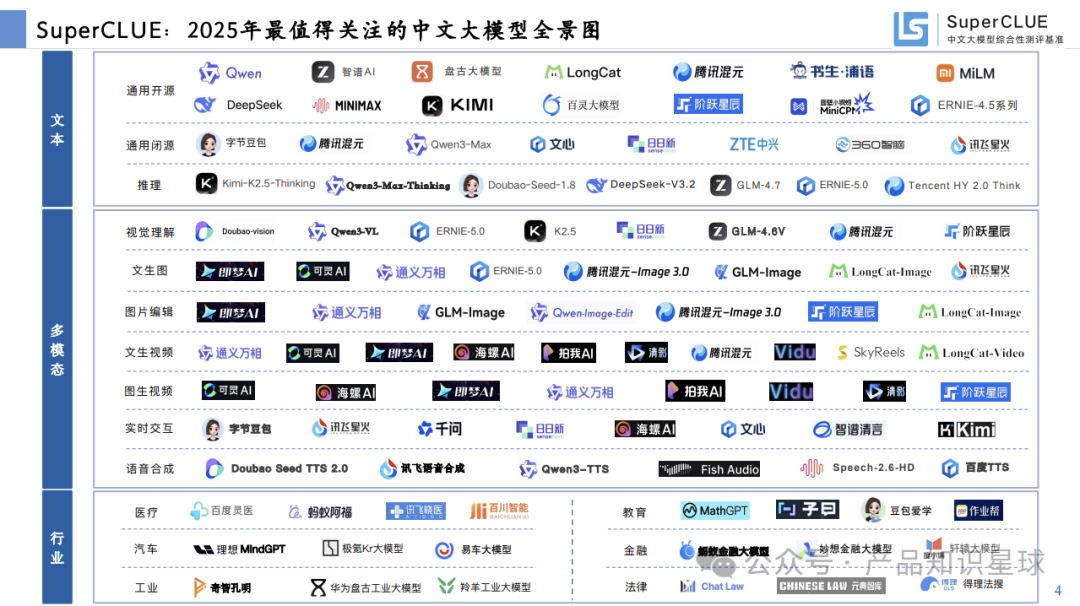 2025年中文大模型全景图