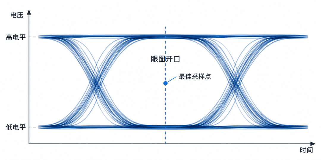 眼图结构示意