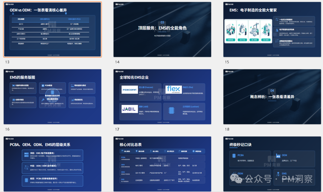 OEM、ODM、EMS制造模式对比总览