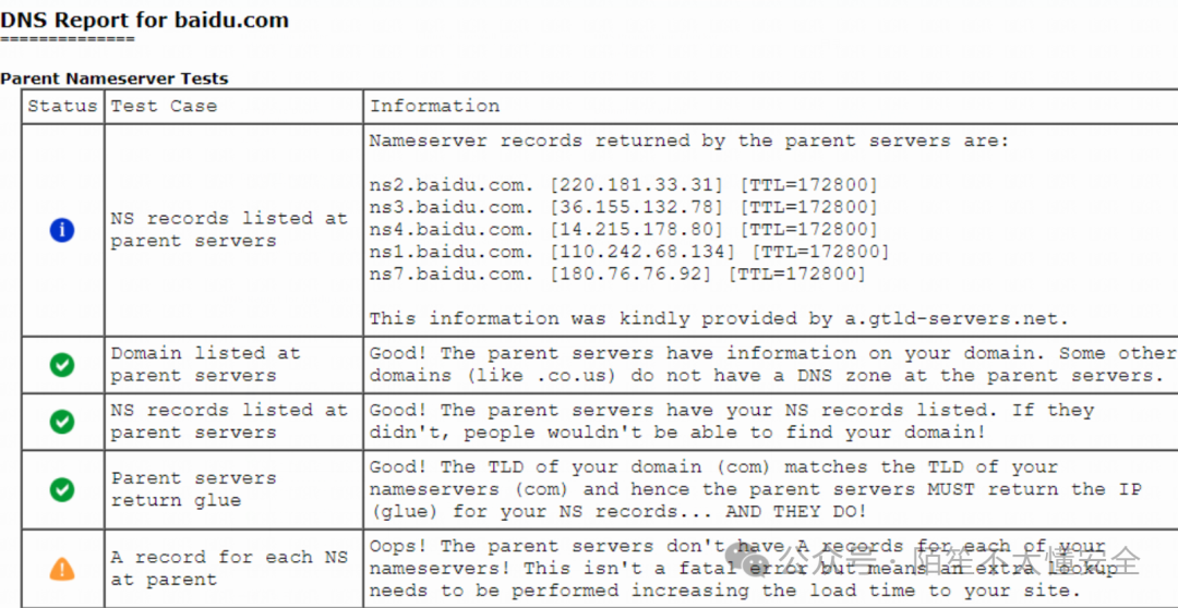 ViewDNS生成的DNS报告