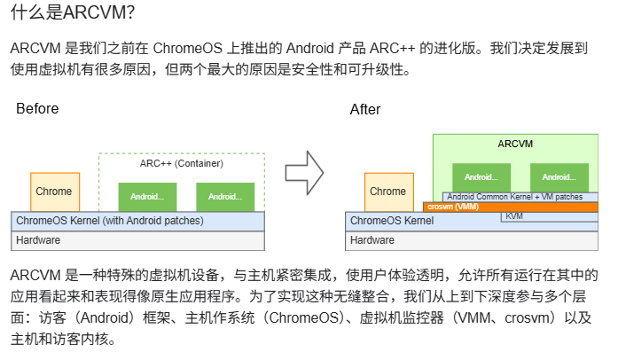 ARCVM架构演变对比图