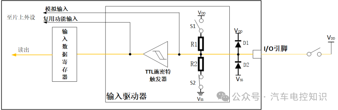 输入下拉模式内部结构