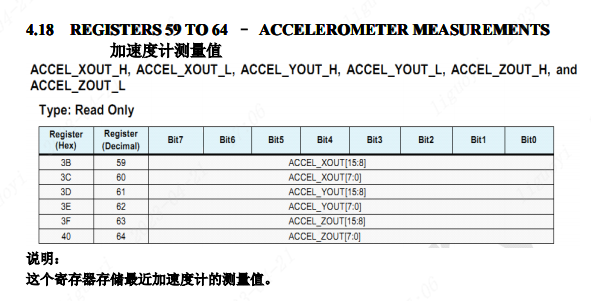 加速度计测量值寄存器59至64表格