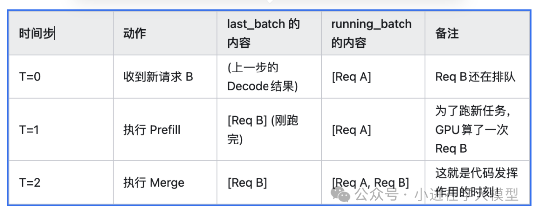 整体调度流程总结图