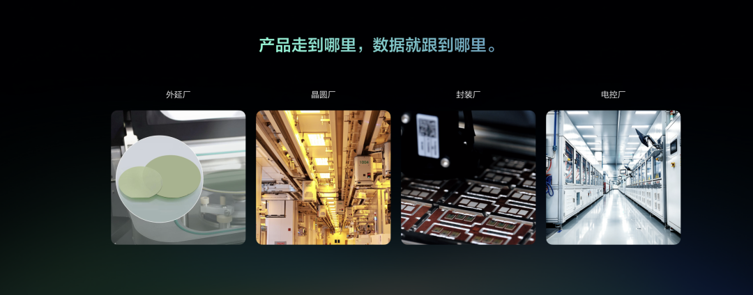 外延厂晶圆厂封装厂电控厂数据追溯体系